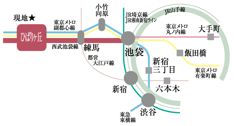 路線図