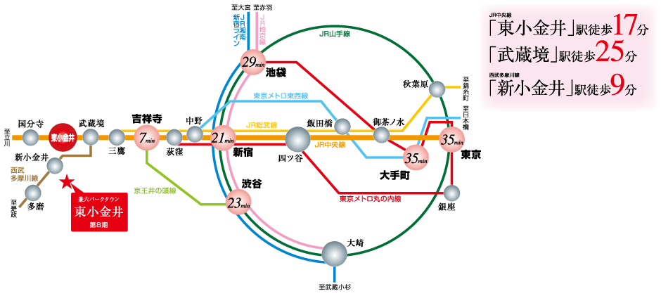 路線図