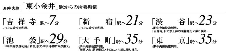 交通図