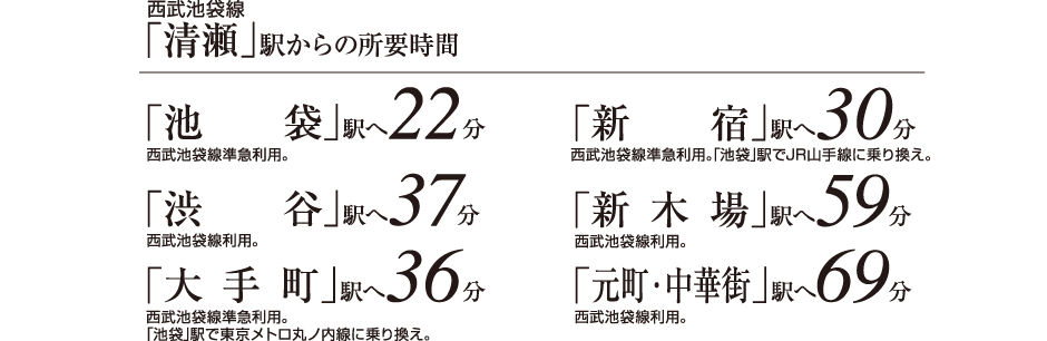 交通図