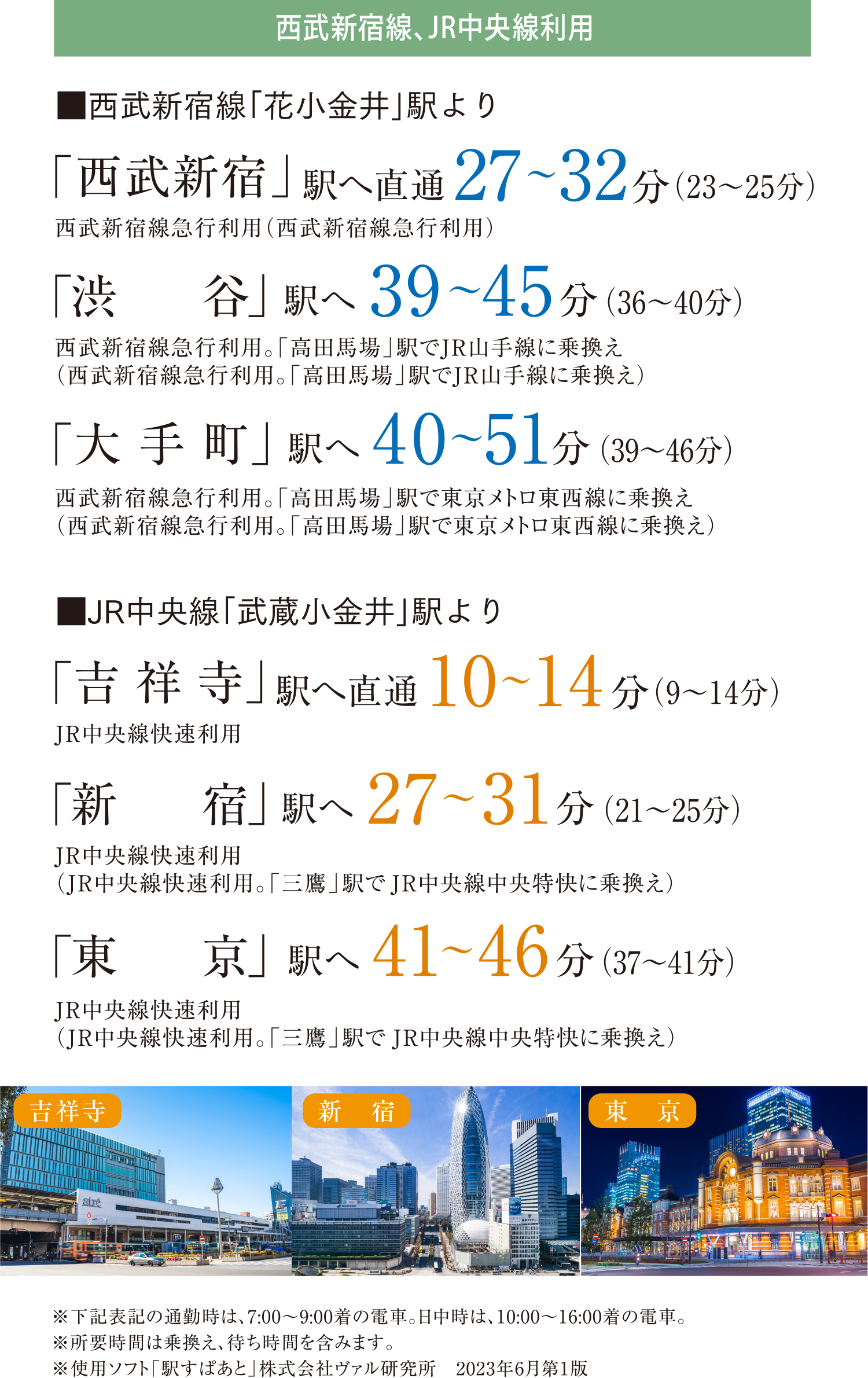 電車アクセス