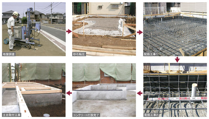永く信頼できる基礎を生み出す工事工程