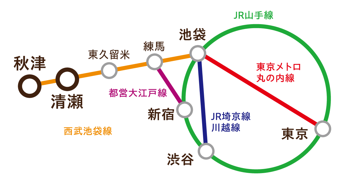 路線図