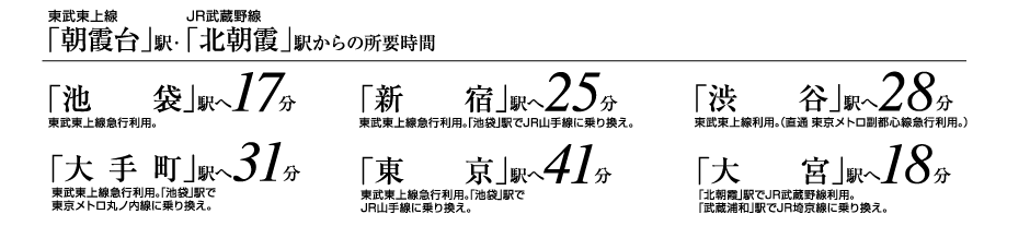 交通図