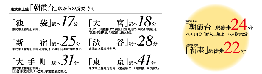 交通図