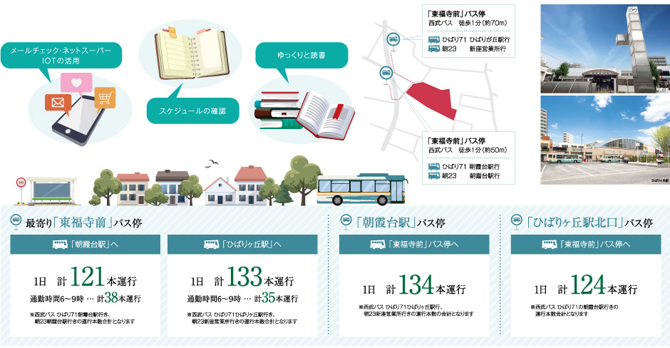 バス案内図