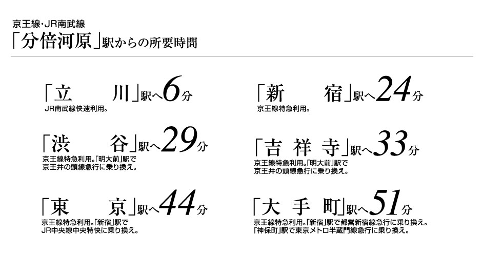 路線図2