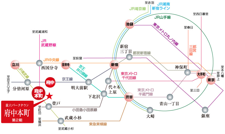 交通図1