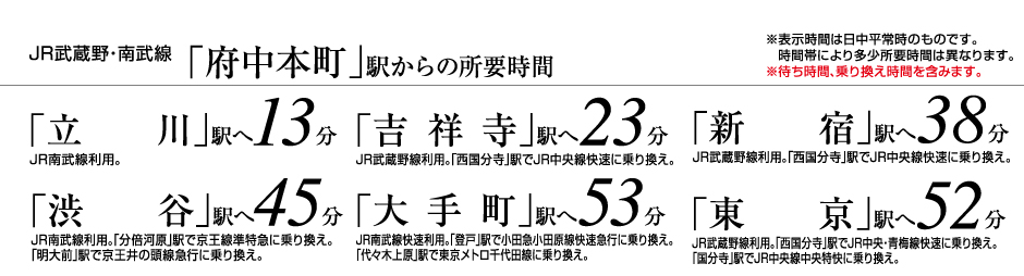 交通図1