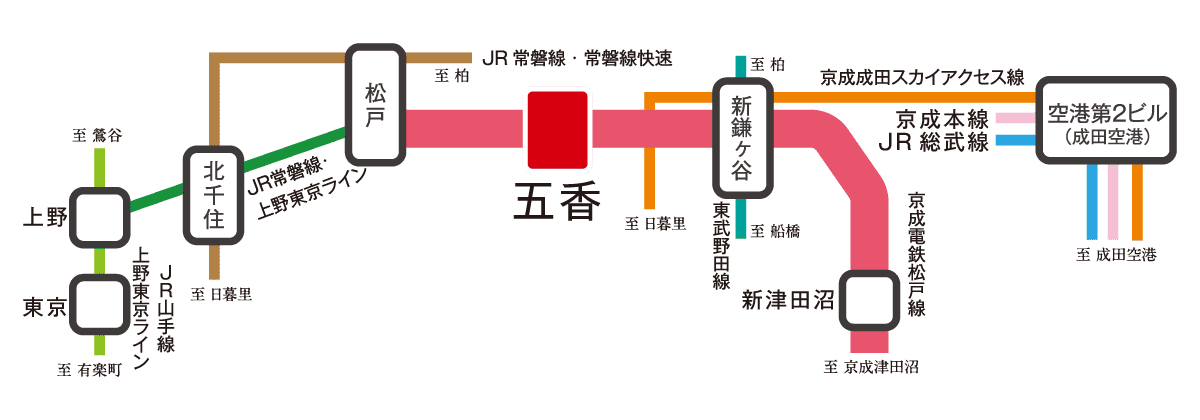 路線図