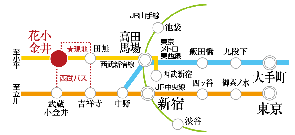 路線図