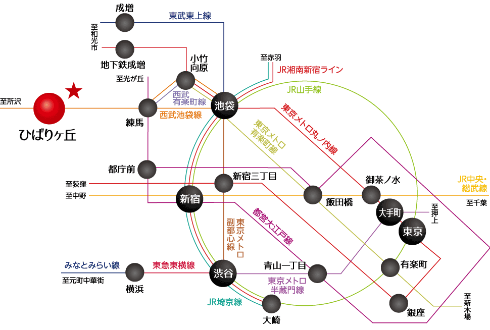 交通図