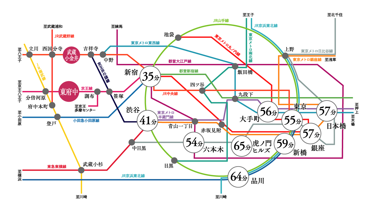 路線図