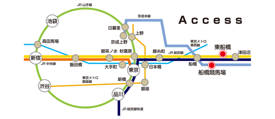 路線図