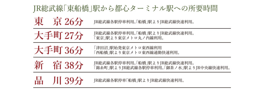 交通図