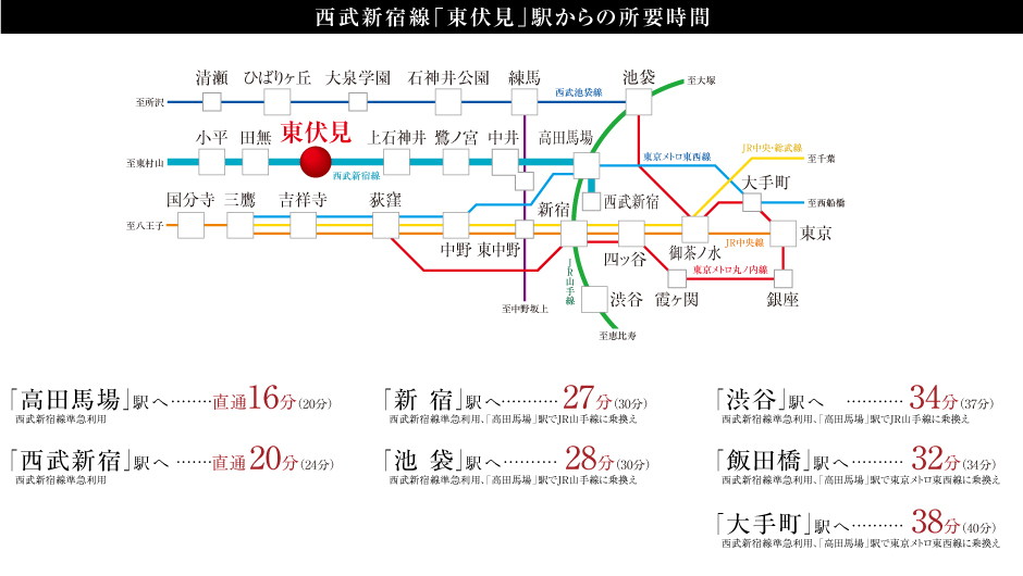 路線図