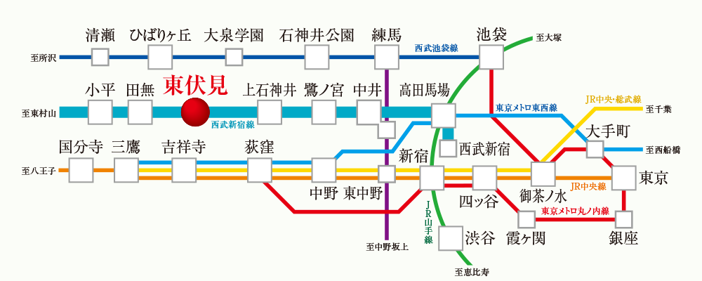 路線図