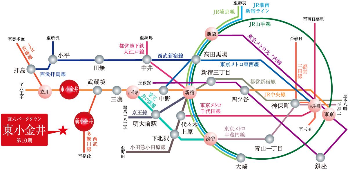 路線図