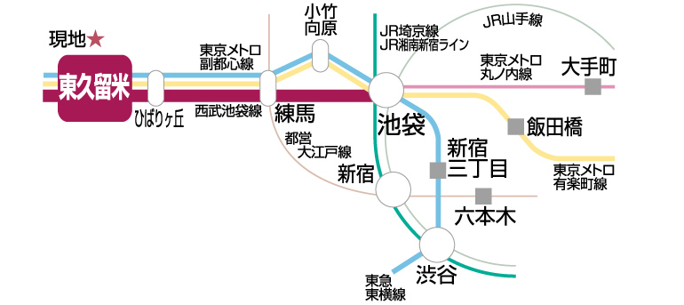 路線図