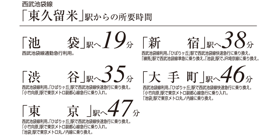 バス案内図