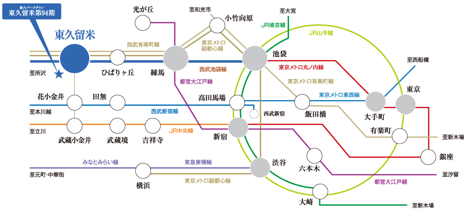 路線図