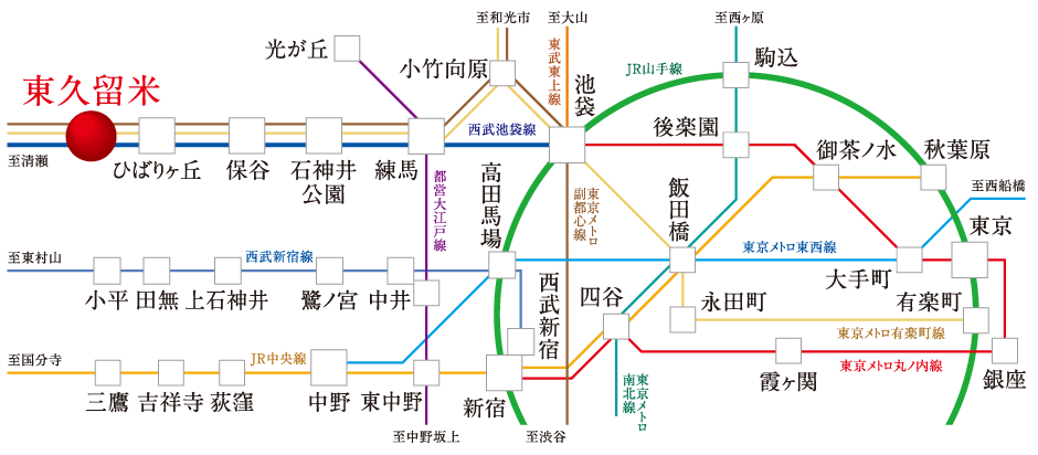 交通図