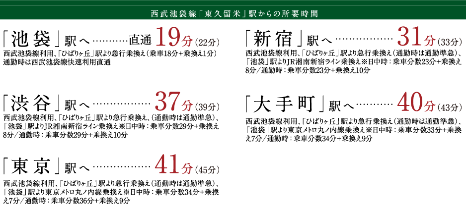 交通分数