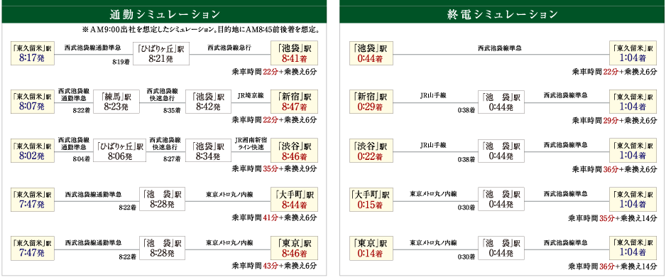 通勤・終電シミュレーション