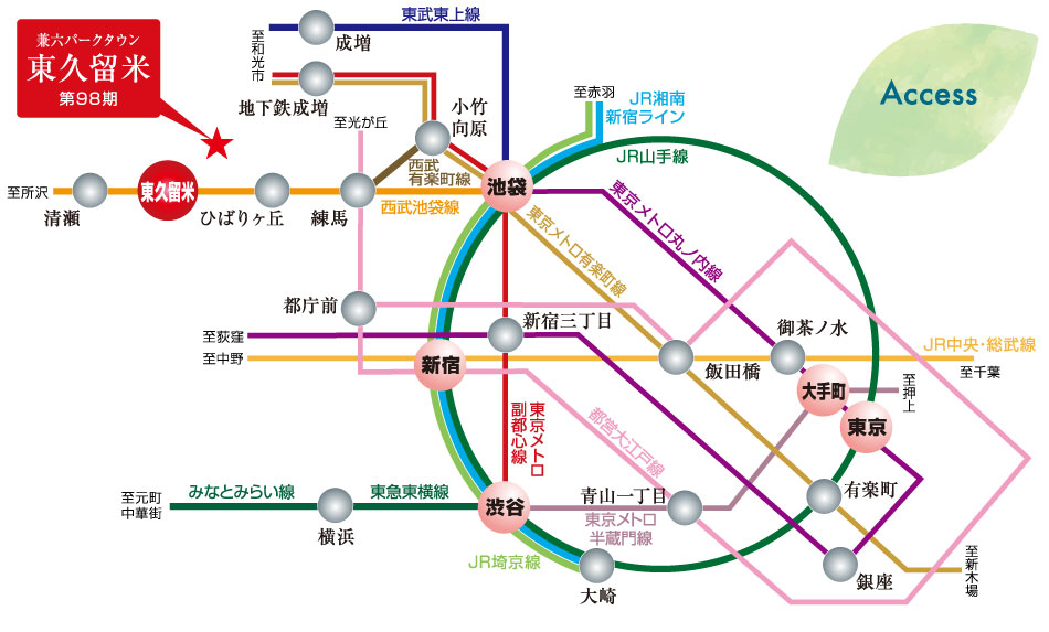 交通図1