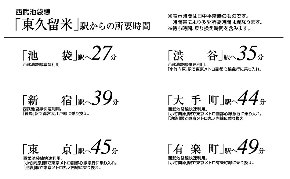 交通図2