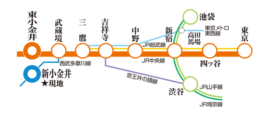 路線図