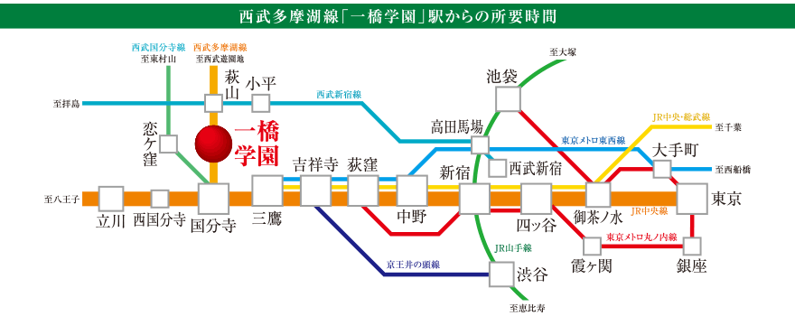 路線図