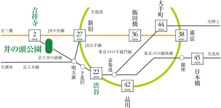 交通図