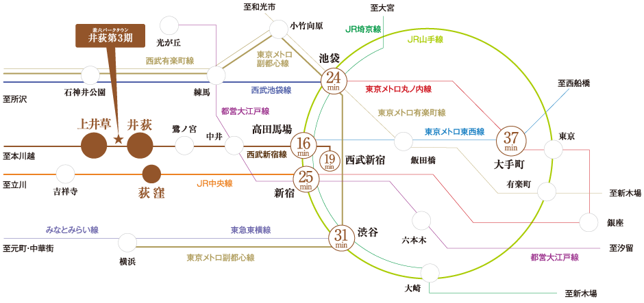 交通図