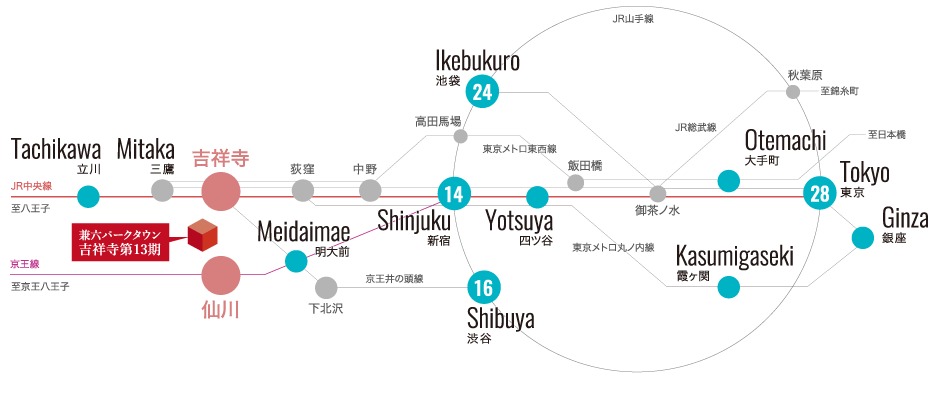 路線図