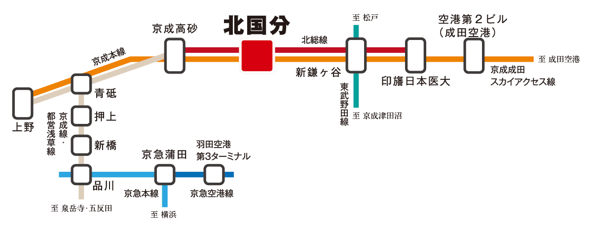 路線図