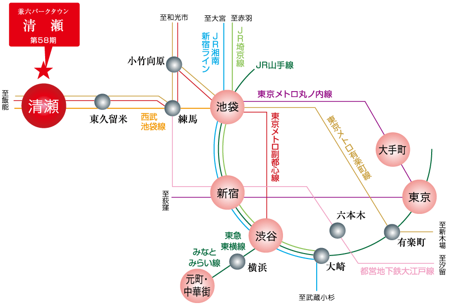 路線図