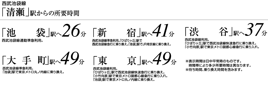 バス案内図