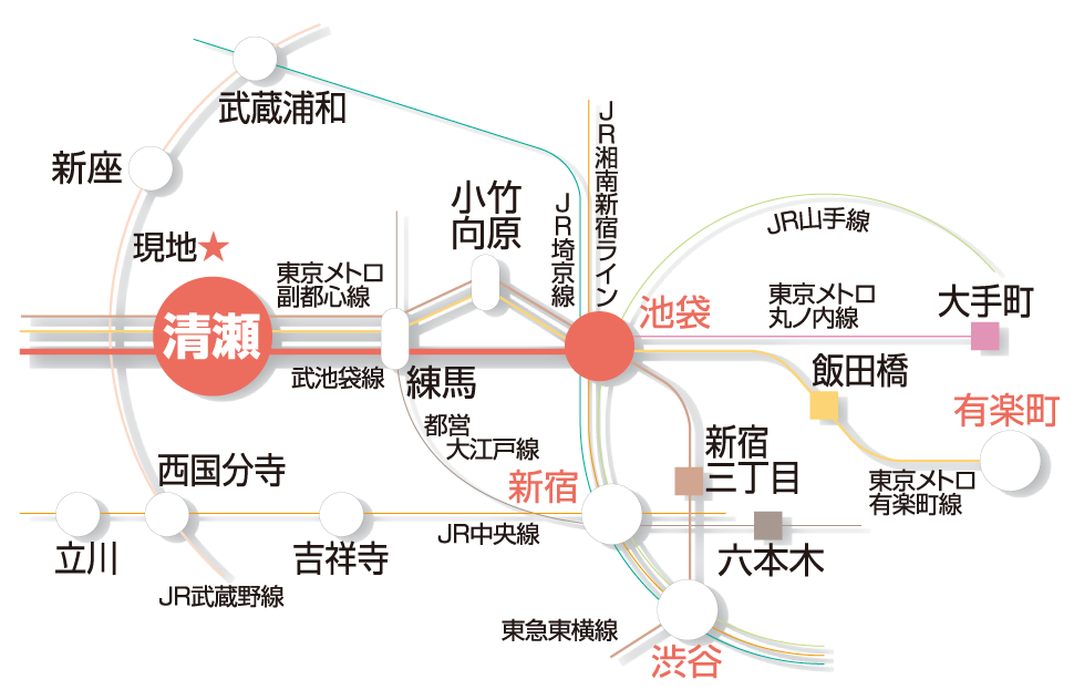 交通図1