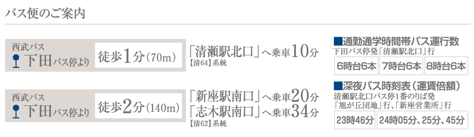 交通図3