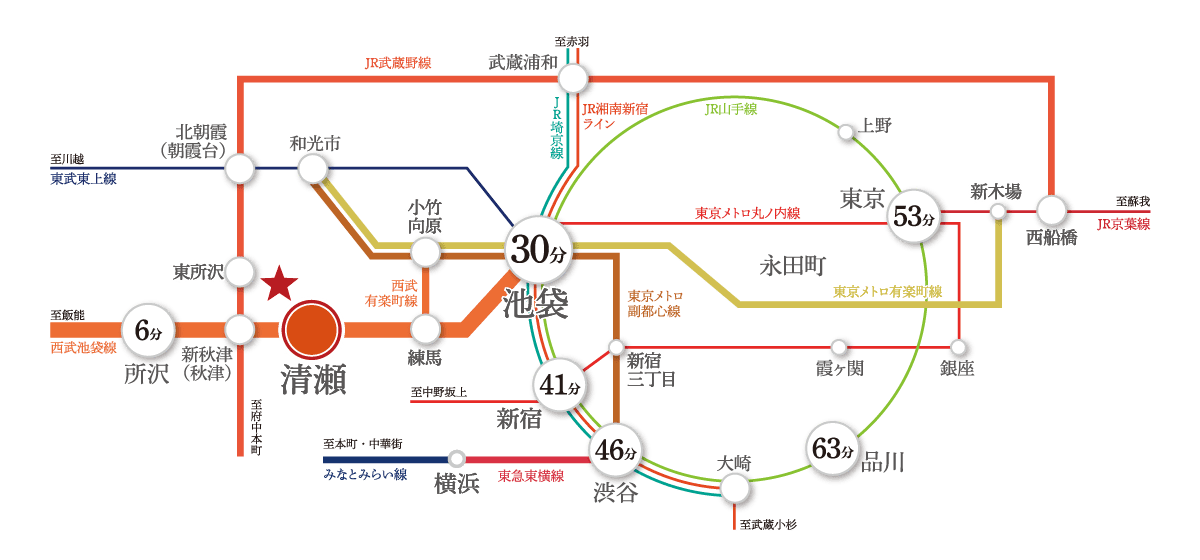 路線図