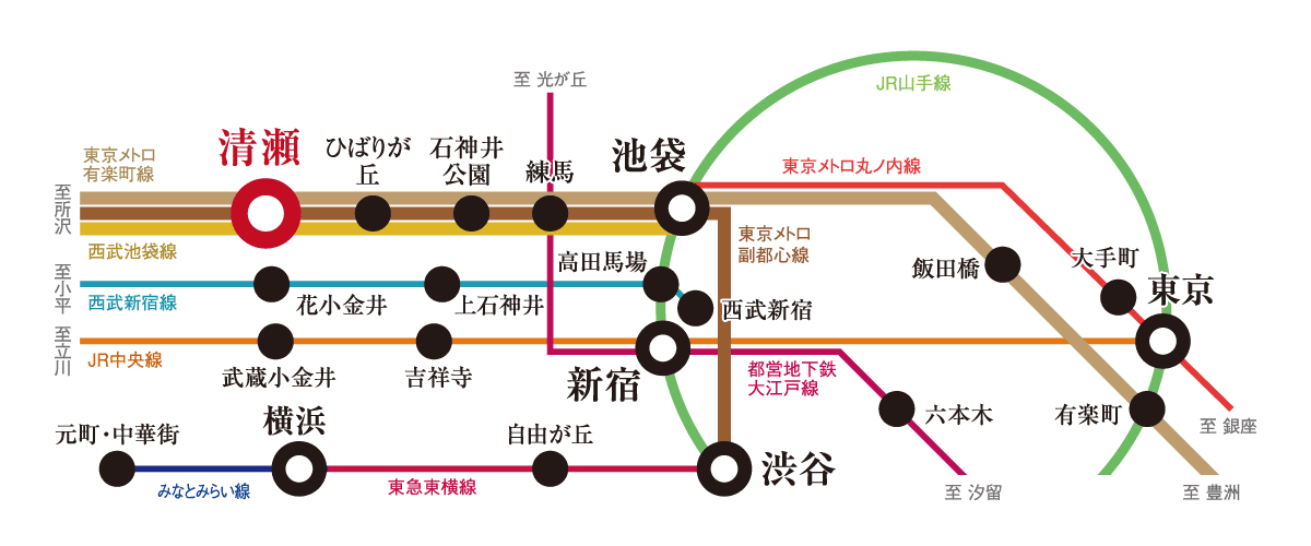 路線図
