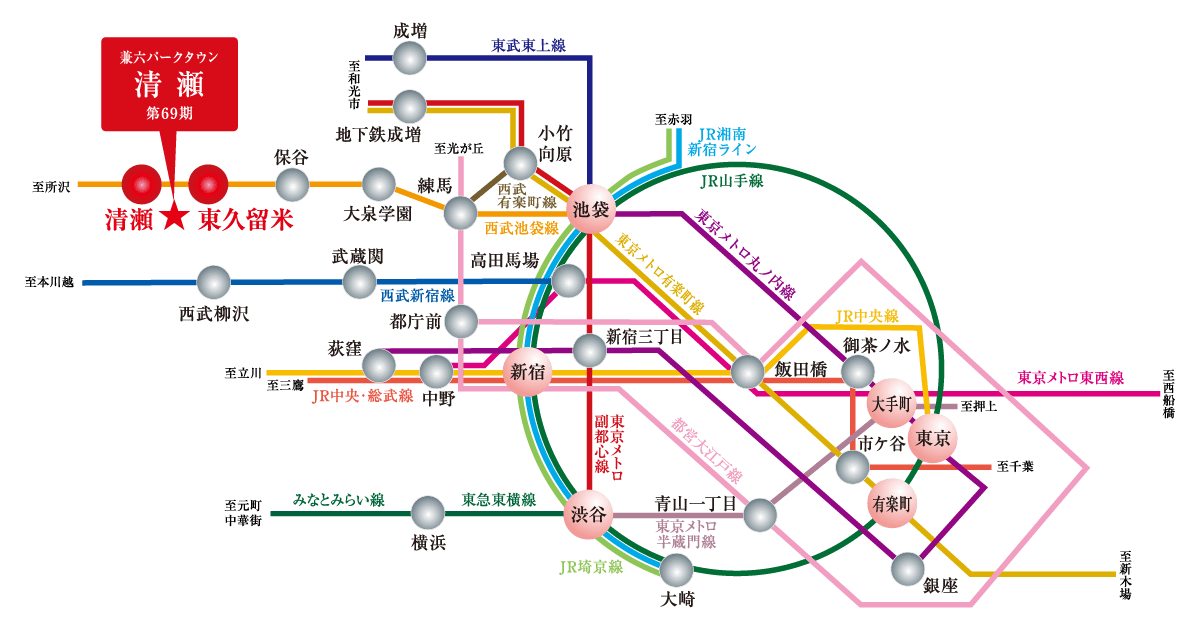 路線図