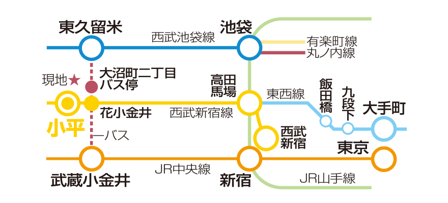 路線図