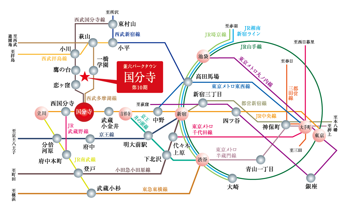 路線図