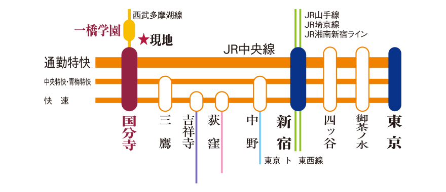 路線図