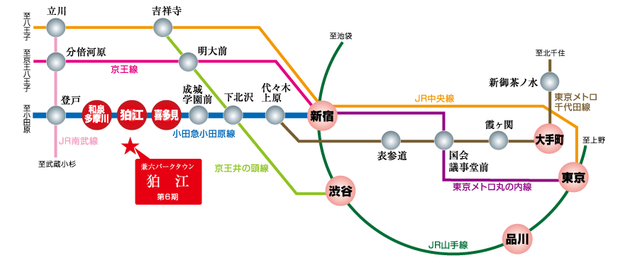 路線図