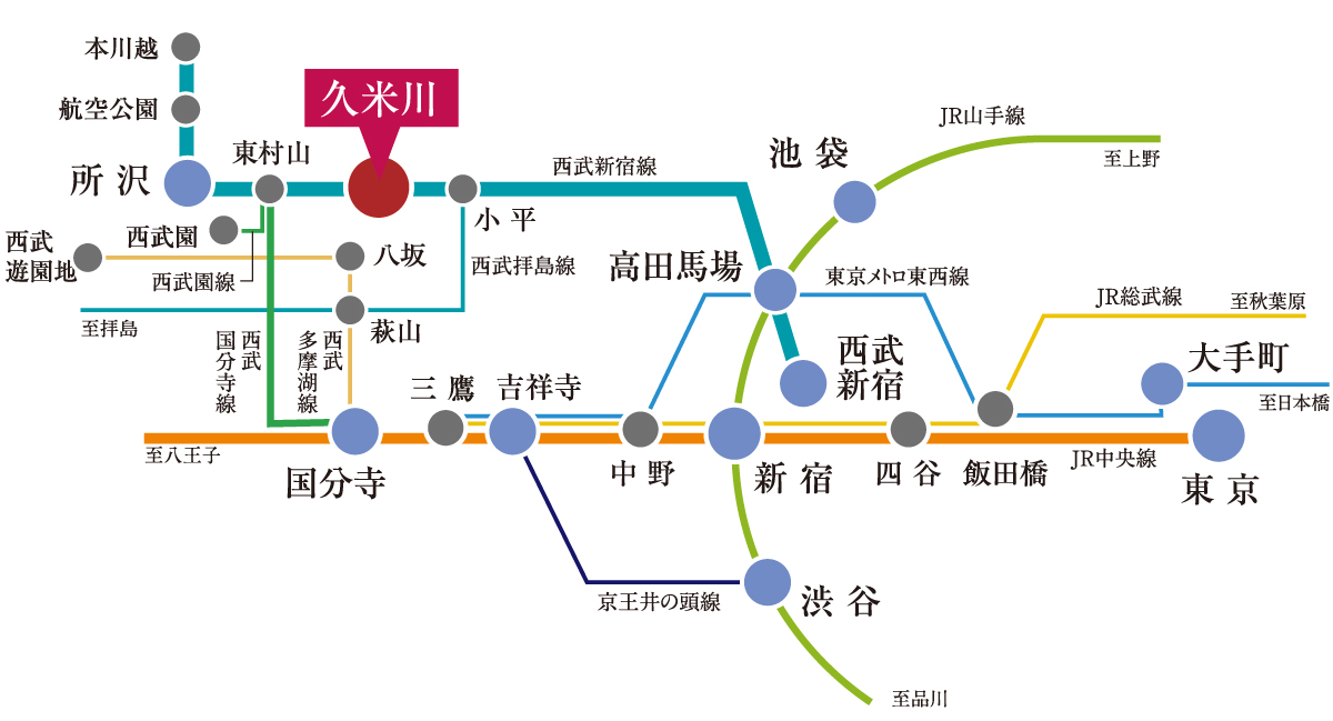 路線図