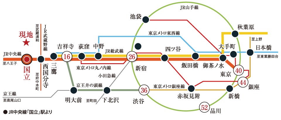 路線図