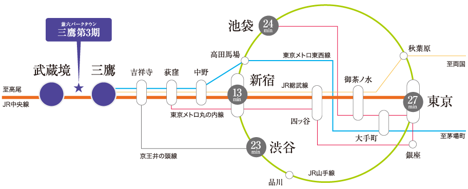 交通図